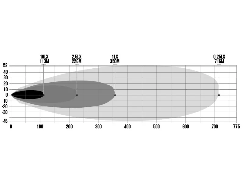 BFL Frameless Slim LED High Beam 10000lm 11-32V 536mm - Reflektor Dalekosiężny - Zdjęcie 5