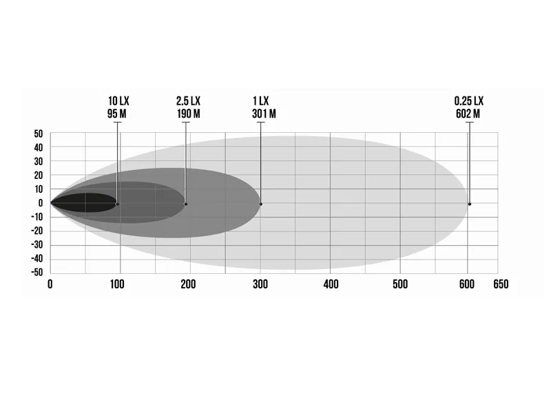 BFL FRAMELESS SLIM 555 Listwa LED 12000lm 11-32V 555mm - światło dalekie i pozycyjne - Zdjęcie 6