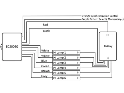 Moduł stroboskopowy 12-24V do 6 lamp 20 wzorów błysków 9A - Zdjęcie 2