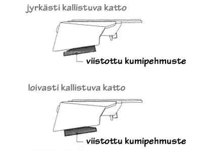 Stopki montażowe regulowane do belek ostrzegawczych Legion Torrent Aegis - regulacja do 6.5° - Zdjęcie 2