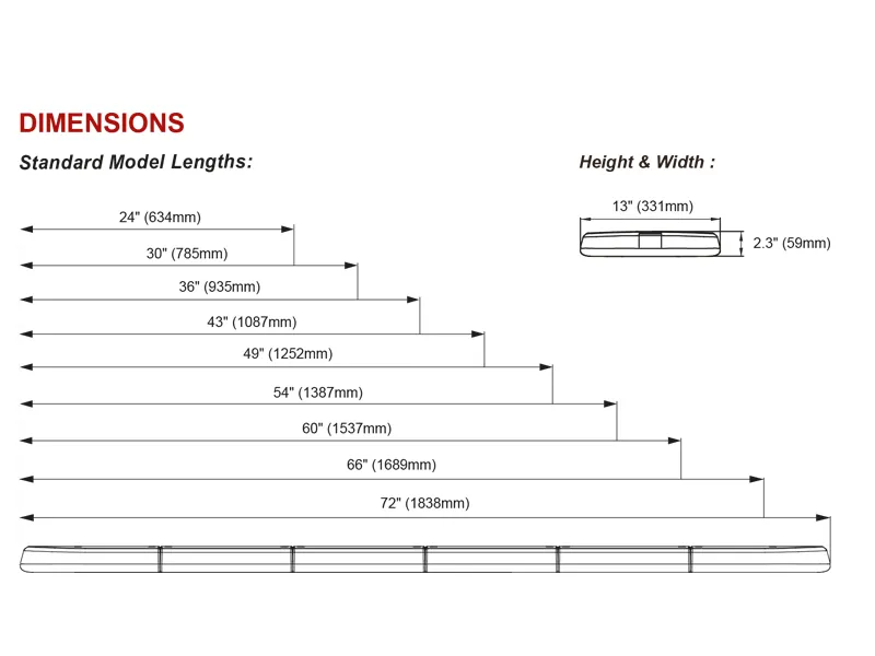 Panel ostrzegawczy LED 1092mm 12V bursztynowy z czujnikiem automatycznego przyciemniania ECE R65 - Zdjęcie 5