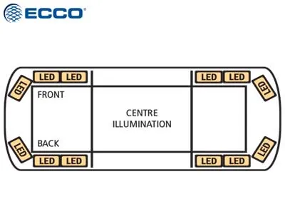 ECCO Panel Ostrzegawczy LED 1070mm 12-24V ICAO R65 Class I Amber - Zdjęcie 2