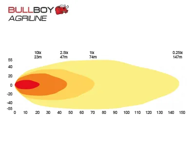 BULLBOY AGRILINE Lampa robocza LED 60W 3500lm 9-32V do ciągników John Deere - Zdjęcie 5