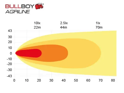 BULLBOY AGRILINE Lampa Robocza LED 60W 4330lm 6x Osram 5000K 9-32V - Zdjęcie 5