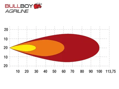 BULLBOY AGRILINE Lampa robocza LED wpuszczana 45W 2710lm 10-30V do Massey Ferguson - Zdjęcie 5