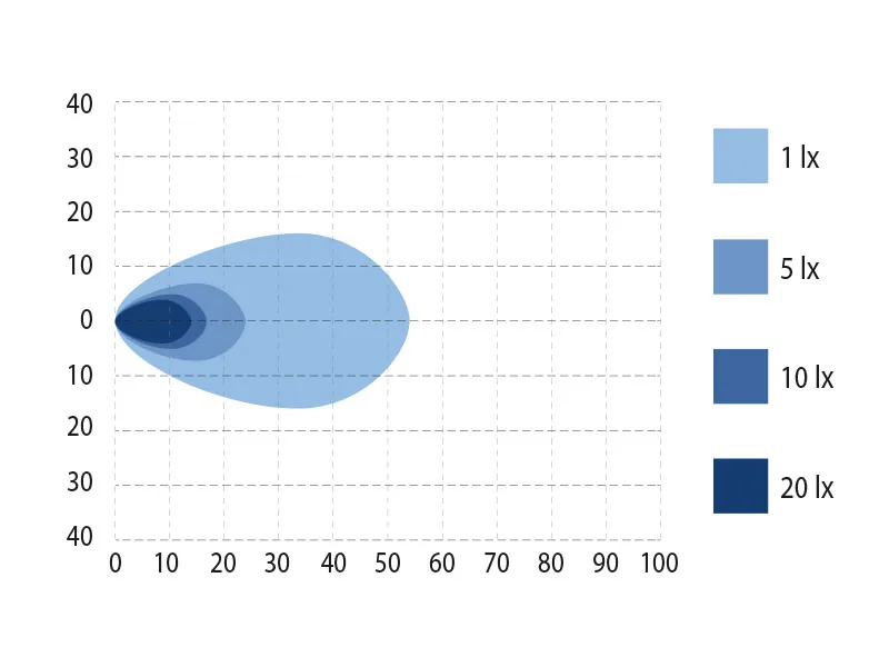 BULLPRO SPECTRUM ELLIPSE 24 Lampa Robocza LED 3600lm 9-32V z Homologacją R23 - Zdjęcie 4