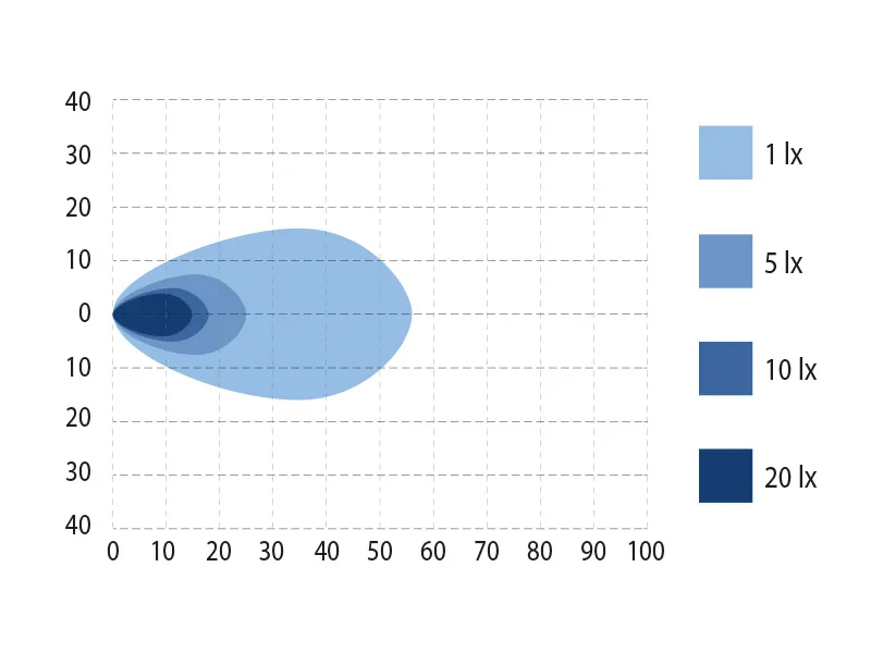 BULLPRO SPECTRUM SQUARE 24 Lampa Robocza LED 3600lm 9-32V 70x70mm - Zdjęcie 4