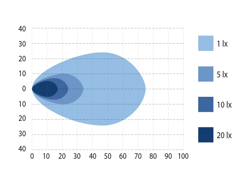 BULLPRO SPECTRUM ELLIPSE 54 - Lampa Robocza LED 8100lm 36 Osram 9-32V - Zdjęcie 4