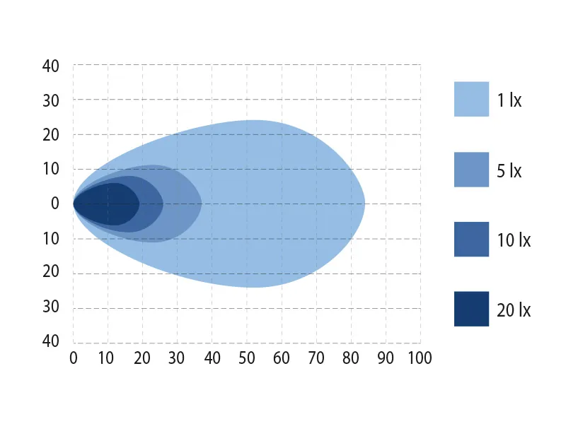 BULLPRO SPECTRUM SQUARE 54 - Lampa Robocza LED 8100lm 9-32V z diodami Osram - Zdjęcie 4