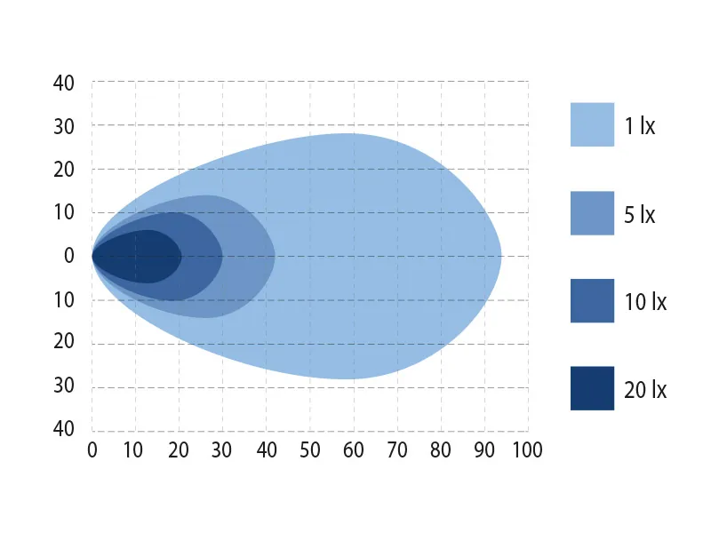 BULLPRO SPECTRUM SQUARE 96 - Lampa Robocza LED 9240lm 9-32V z Diodami Osram - Zdjęcie 4