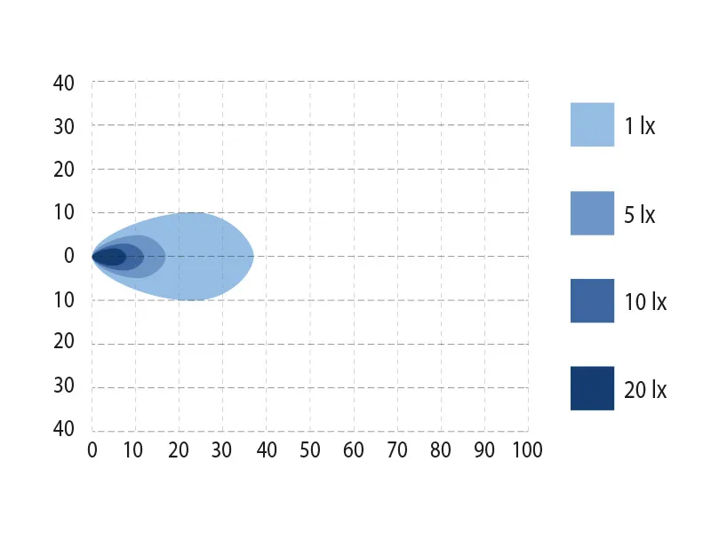 BULLPRO SPECTRUM SLIM 12 Lampa Robocza LED 2500lm 9-32V Osram - Zdjęcie 4