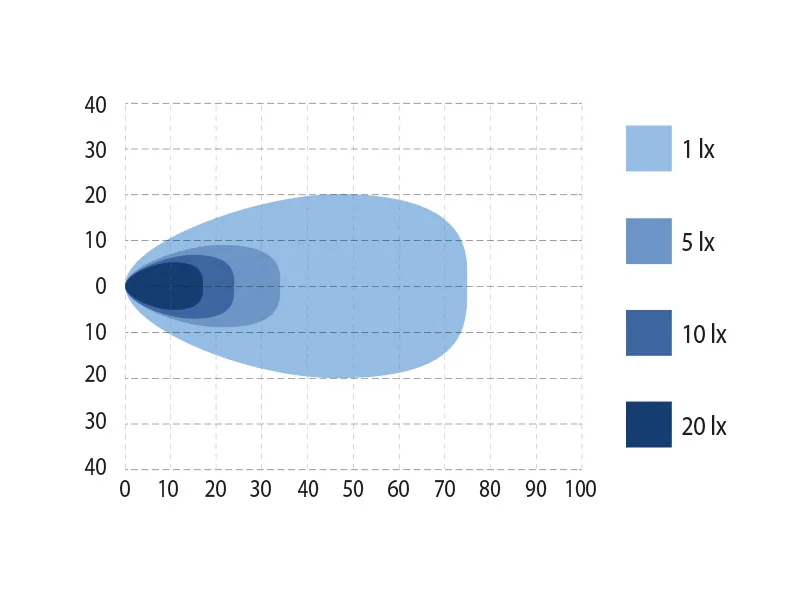 Bullpro Lampa Robocza LED 54W 5100lm z Uchwytem 9-36V IP68 - Zdjęcie 6