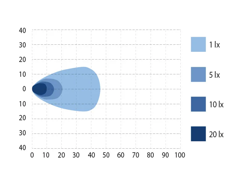 BULLBOY Lampa Robocza LED 4200lm 11-32V 16x Power LED IP68 ECE R10 - Zdjęcie 7