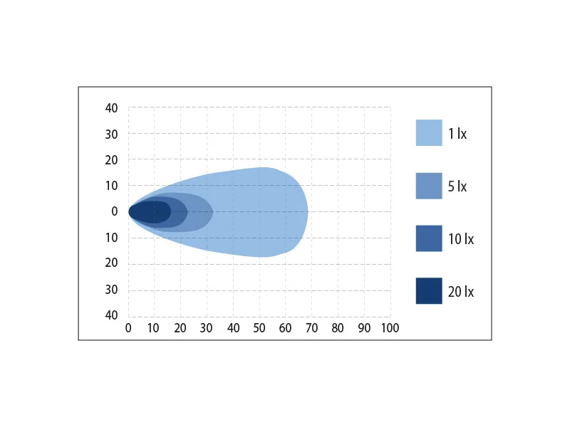 BULLPRO Lampa Robocza LED 36W 2500lm 9-48V Osram - Wiązka Szeroka IP69K - Zdjęcie 2