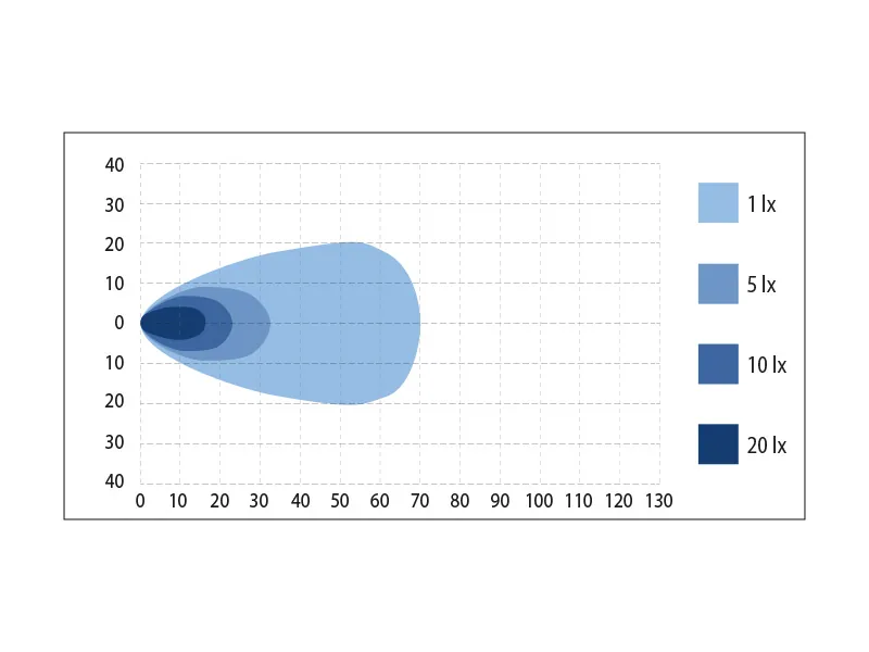 BULLPRO Lampa robocza LED 54W 3800lm 9-48V z diodami Osram - Zdjęcie 2