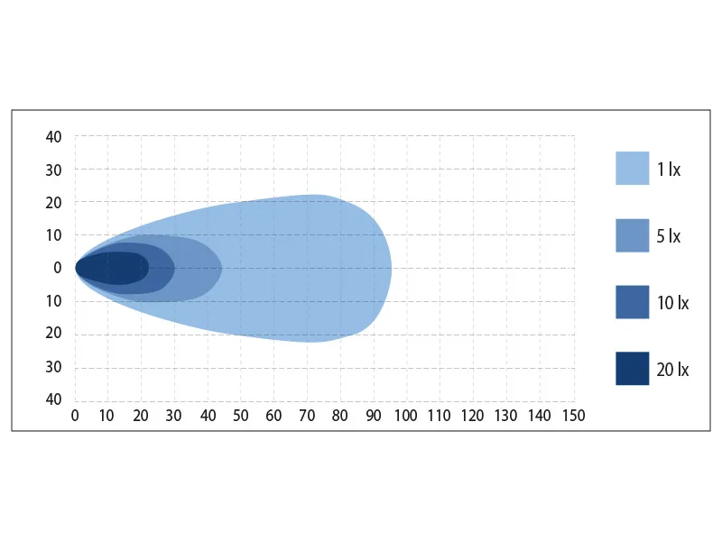BULLPRO Lampa Robocza LED 80W 4100lm 12-48V IP69K - 4x20W Cree - Zdjęcie 2