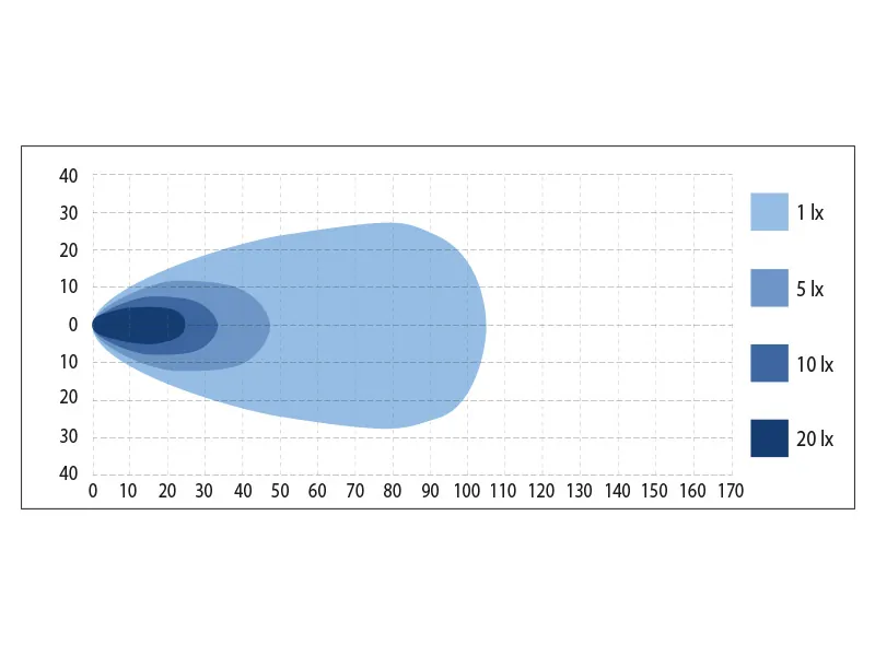 BULLPRO Lampa robocza LED 120W 5200lm 12-48V z diodami CREE - Zdjęcie 2