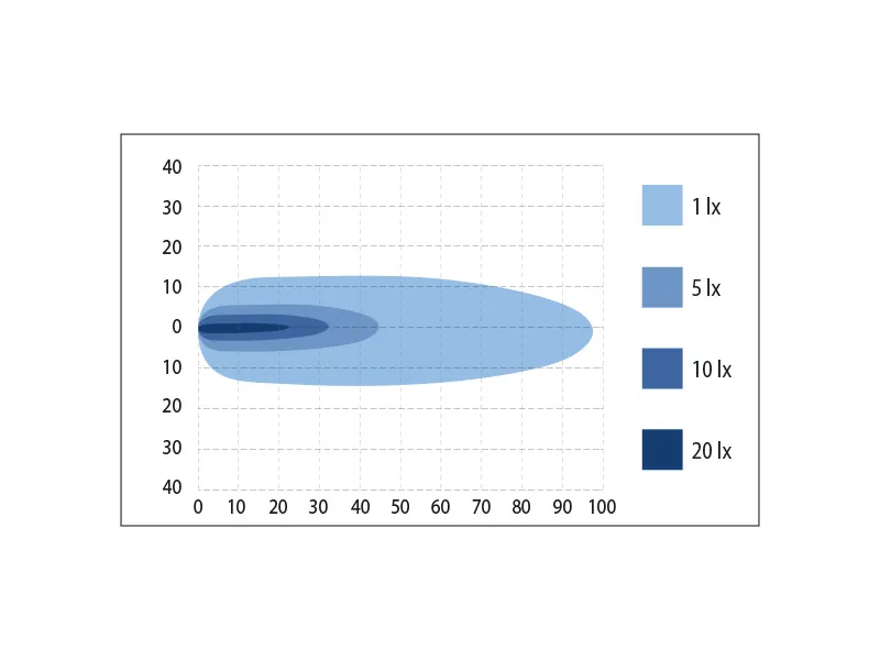 BULLPRO Lampa Robocza LED 4x9W Osram 2500lm 9-48V IP69K Spot - Zdjęcie 2