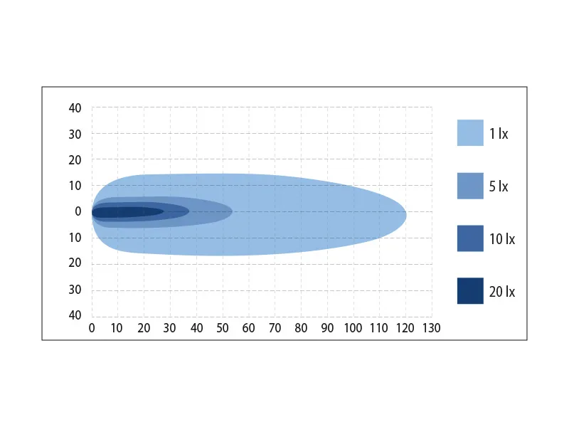BULLPRO Lampa Robocza LED 54W 3800lm 9-48V - 6x Osram - Spot Beam - Zdjęcie 2