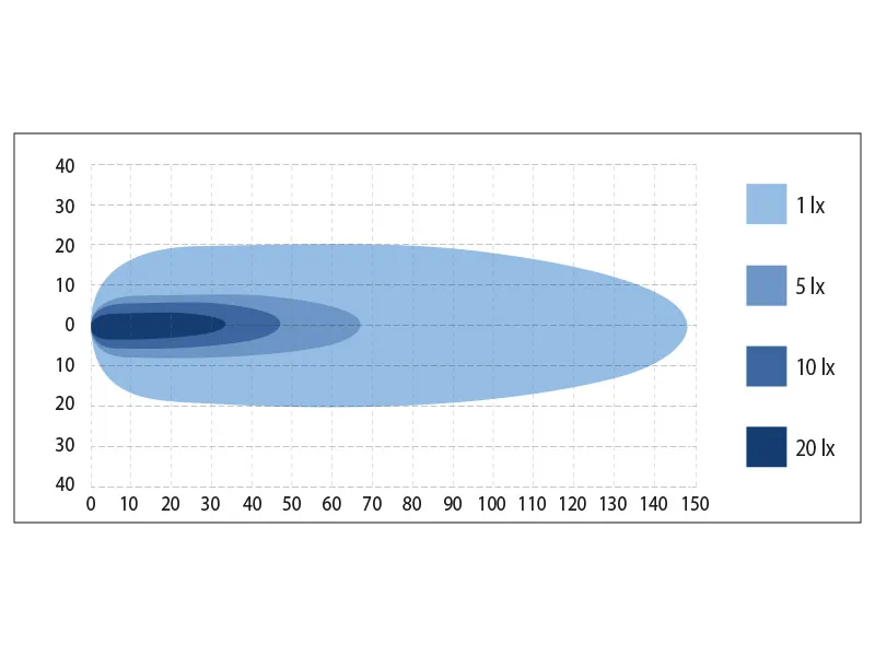 BULLPRO Lampa Robocza LED 80W 4100lm 12-48V Spot Beam Cree IP69K - Zdjęcie 2