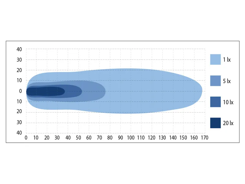 BULLPRO Lampa Robocza LED 120W 5465lm 12-48V Spot Beam z Diodami Cree - Zdjęcie 2