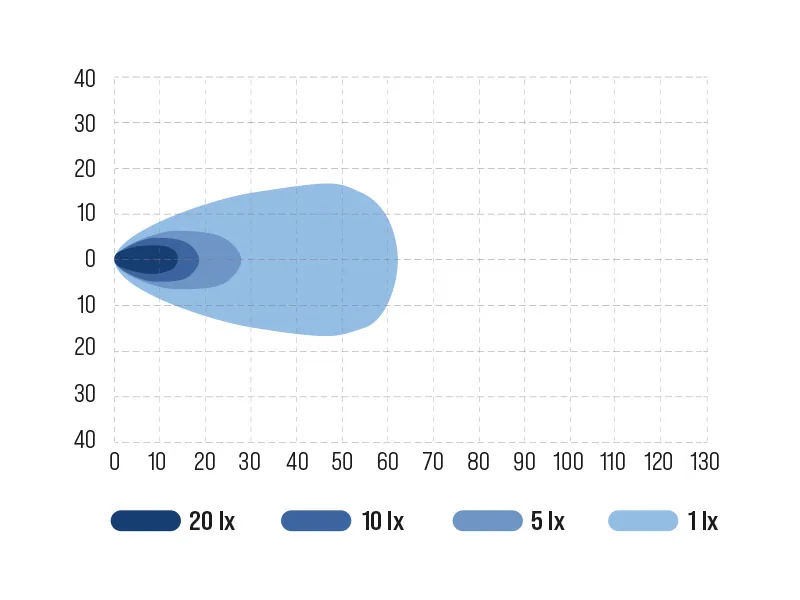 OCEAN VISION Lampa robocza LED 36W 2500lm 9-48V Osram z wtykiem DT - Zdjęcie 3