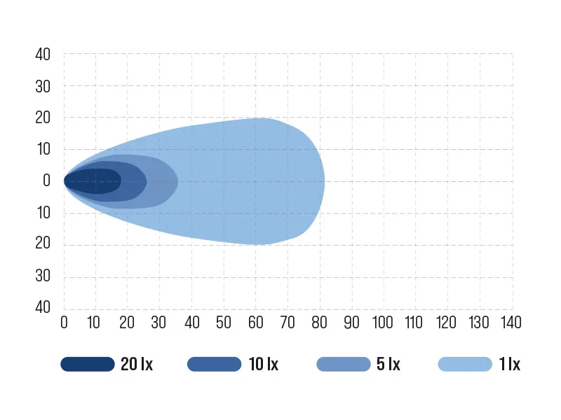 OCEAN VISION Lampa Robocza LED 54W 3800lm 12-48V - 6x Osram 4000K - Zdjęcie 3