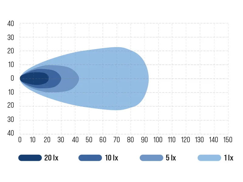 OCEAN VISION Lampa Robocza LED 80W 4100lm 12-48V IP69K z Diodami Cree - Zdjęcie 3