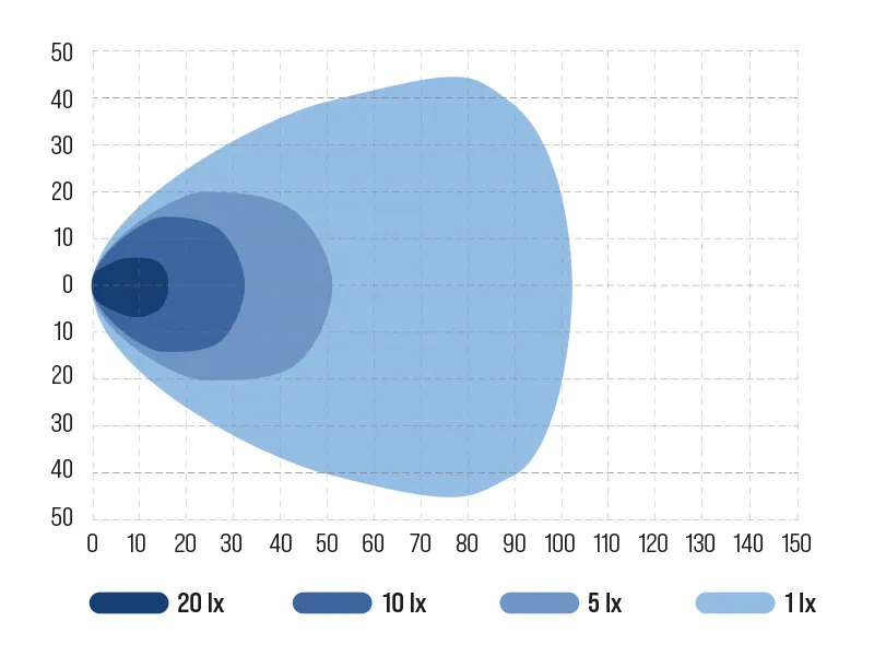 OCEAN VISION Lampa Robocza LED 120W 5200lm 12-48V 4000K Cree - Zdjęcie 3