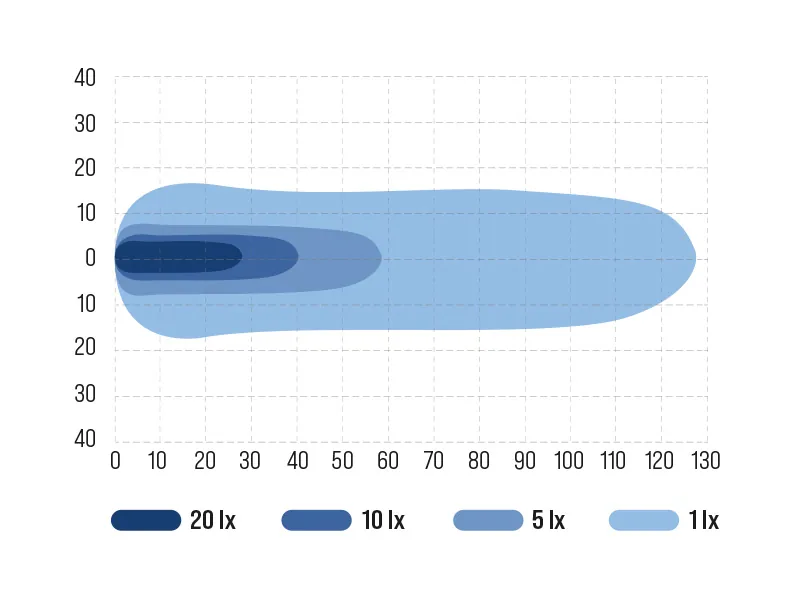 OCEAN VISION Lampa Robocza LED 36W 2500lm 4000K 9-48V z Diodami Osram - Zdjęcie 3