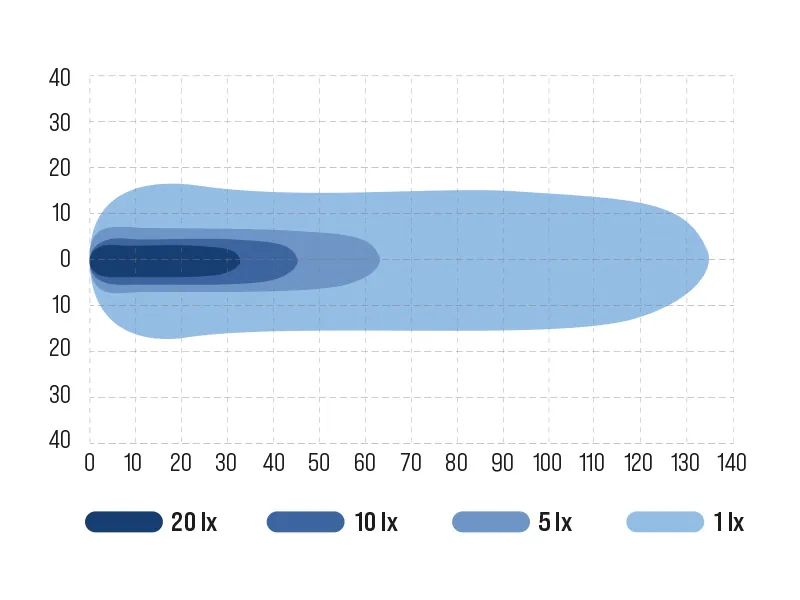 OCEAN VISION Lampa Robocza LED 54W 3800lm 12-48V OsramSpot IP69K - Zdjęcie 3