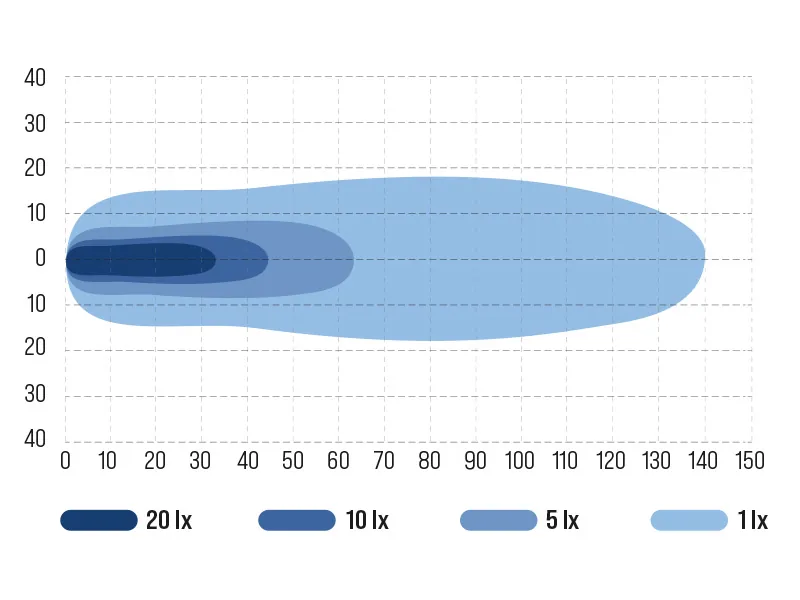 OCEAN VISION Lampa Robocza LED 80W 4100lm 12-48V Spot Beam - Zdjęcie 3