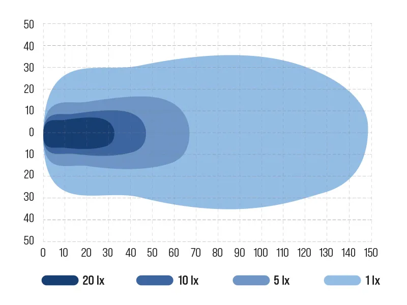 OCEAN VISION Lampa Robocza LED 6x20W CREE 5200lm 12-48V Spot Beam - Zdjęcie 3