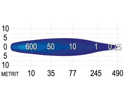 SAE Lampa Robocza LED 25W Cree 1733lm 9-30V Spot IP68 Apollo - Zdjęcie 3