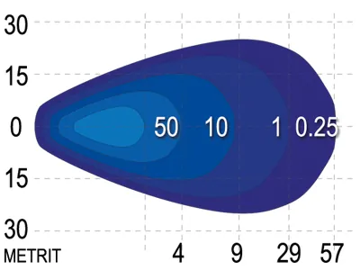 SAE Lampa Robocza LED 1136lm 9-36V Osram - Flood Beam IP68 - Zdjęcie 3
