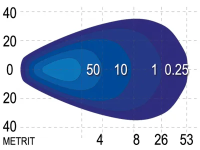 SAE Lampa robocza LED 20W 1485lm 9-36V Osram flood - 1603-300337 - Zdjęcie 2