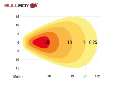 BULLBOY AGRILINE Lampa Robocza LED 30W 2988lm 9-36V Osram Flood - Zdjęcie 3
