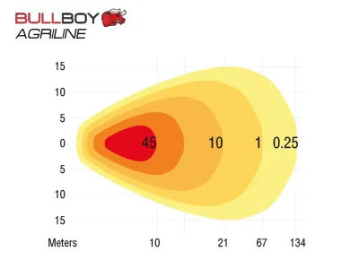 BULLBOY AGRILINE Lampa Robocza LED 40W 4500lm 9-36V Osram do Valtra - Zdjęcie 4