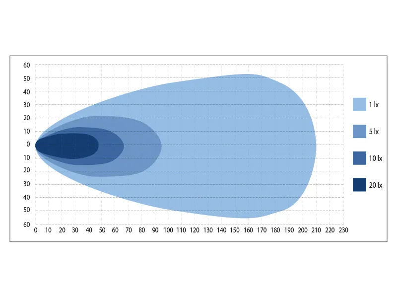 BULLPRO Lampa robocza LED 80x5W Osram 20642lm 10-30V zakrzywiony panel 107cm - Zdjęcie 6