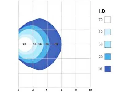 LED Scenelite Lampa Robocza 4xCree 1248lm 10-32V IP67 ECE R10 - Zdjęcie 3