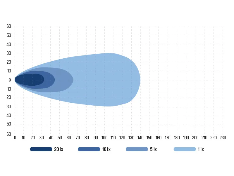 Ocean Vision Lampa robocza LED panel 14400lm 24x5W Osram 10-30V IP67/IP69K - Zdjęcie 8