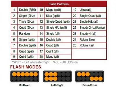 AXIXTECH LED Lampa Stroboskopowa Pozioma 132mm 12V/24V 25 Trybów - Zdjęcie 4