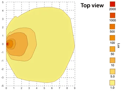 Lampa robocza LED Scene SL209 1460lm 12-24V IPX7 montaż śrubowy - Zdjęcie 5