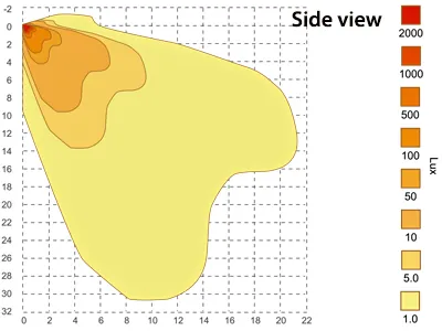 Lampa robocza LED Scene SL209 1460lm 12-24V IPX7 montaż śrubowy - Zdjęcie 6
