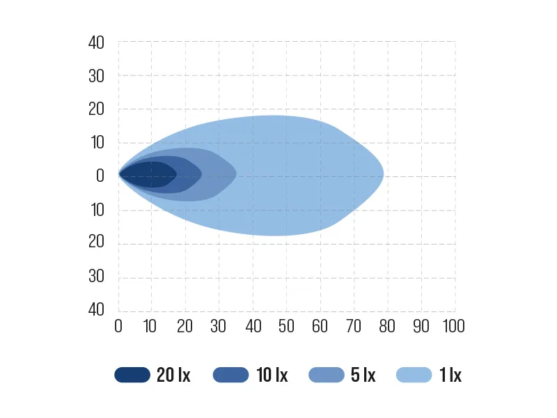 BULLPRO BULLY 3000 Lampa robocza LED 3700lm 12-48V z diodami Osram - Zdjęcie 6