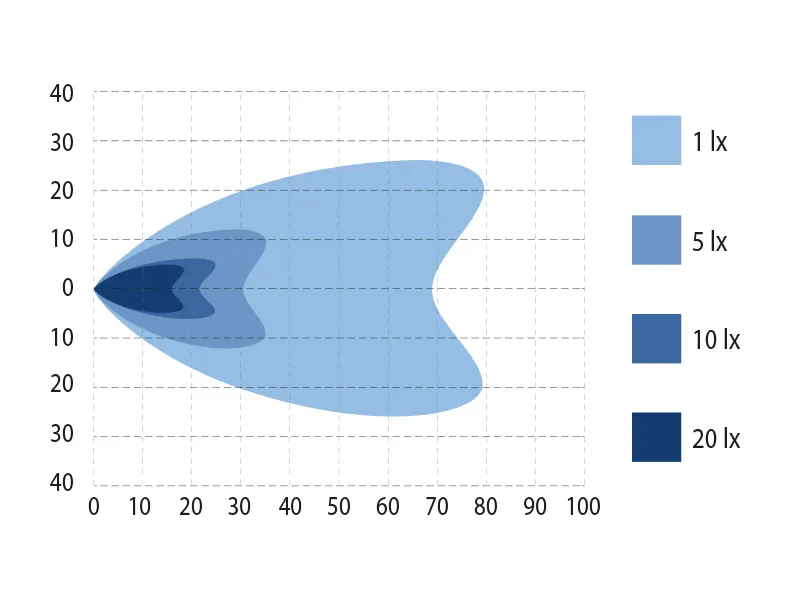 OPTIBEAM OCTAX 5.0 Lampa Robocza LED 5500lm 9-36V 90mm - Zdjęcie 5
