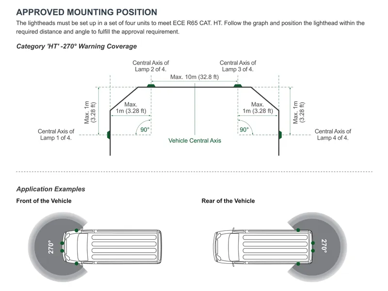 Axixtech Crown Series Stroboskop LED Wide Angle 12-24V Niebieski ECE R65 - Zdjęcie 4