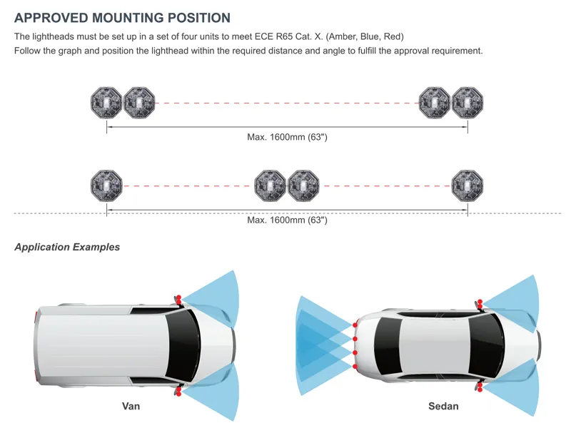 Axixtech Octa-Fit LED-warning light - Miniaturowy Stroboskop LED 242lm 12-24V - Zdjęcie 4