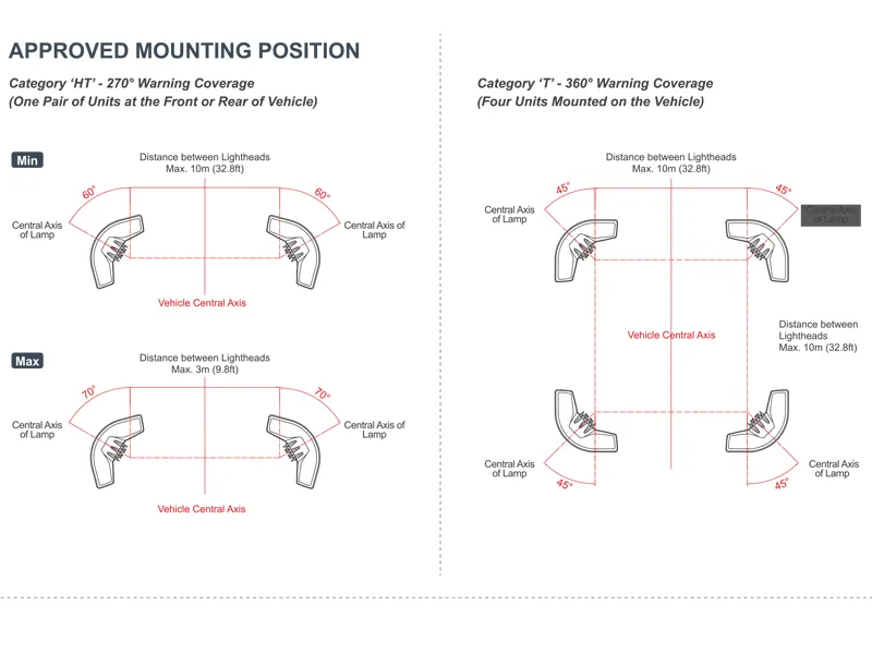 Axixtech LED-warning light Omni View 12-24V ECE R65 - lampa ostrzegawcza bursztynowa 19W - Zdjęcie 3