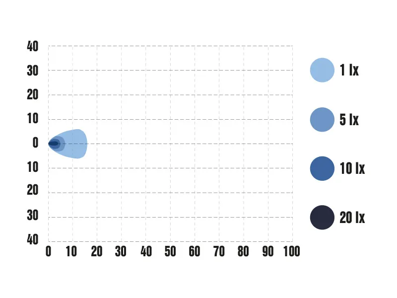OPTIBEAM ROCK Lampa Robocza LED 900lm 10-30V 6000K - Zdjęcie 10